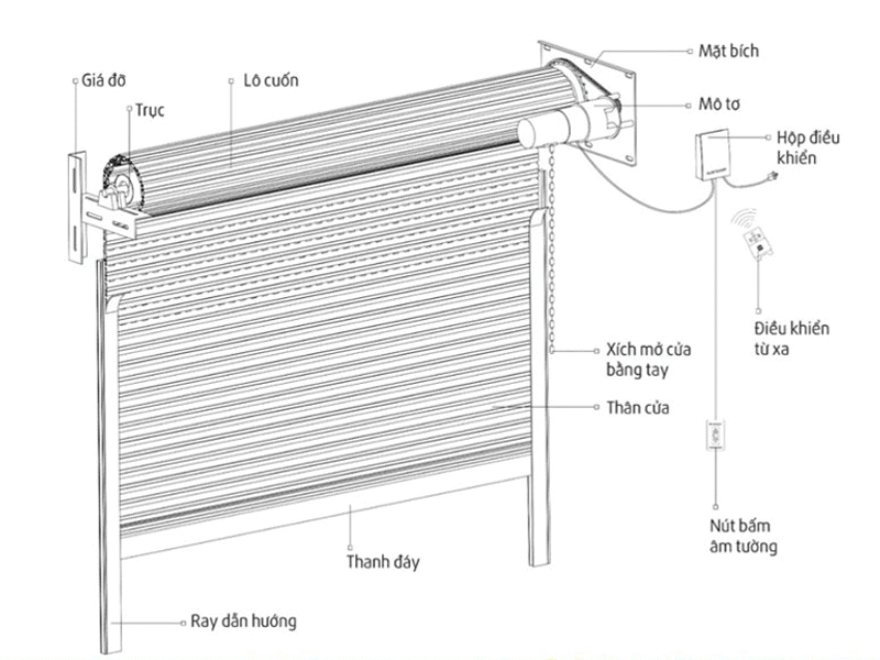cấu tạo cửa cuốn