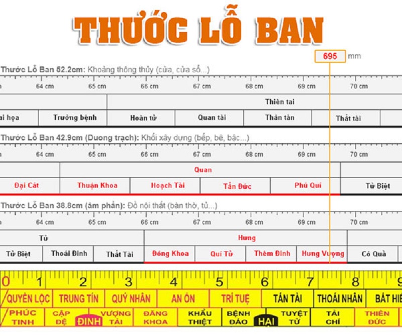 kích thước cửa cuốn theo lỗ ban